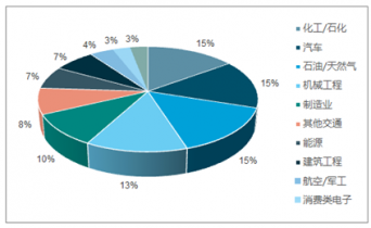 2022-2028年中国钼合金行业全景调研及市场全景评估报告软件开发