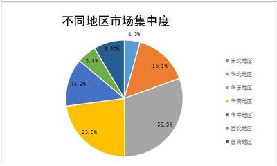 2021年B超设备市场调研 行业现状与软件开发趋势分析
