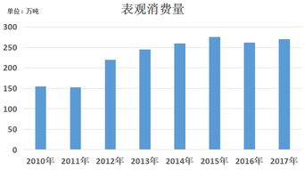 PA6材料市场调查报告 需求增长与行业挑战并存