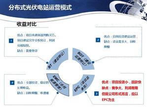 分布式光伏电站市场调研分析报告