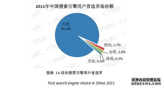 2011年中国搜索引擎市场调查报告 软件开发的洞察与趋势