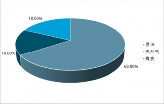 2022-2028年中国能源行业全景调研及投资战略咨询报告软件开发市场分析与前景展望